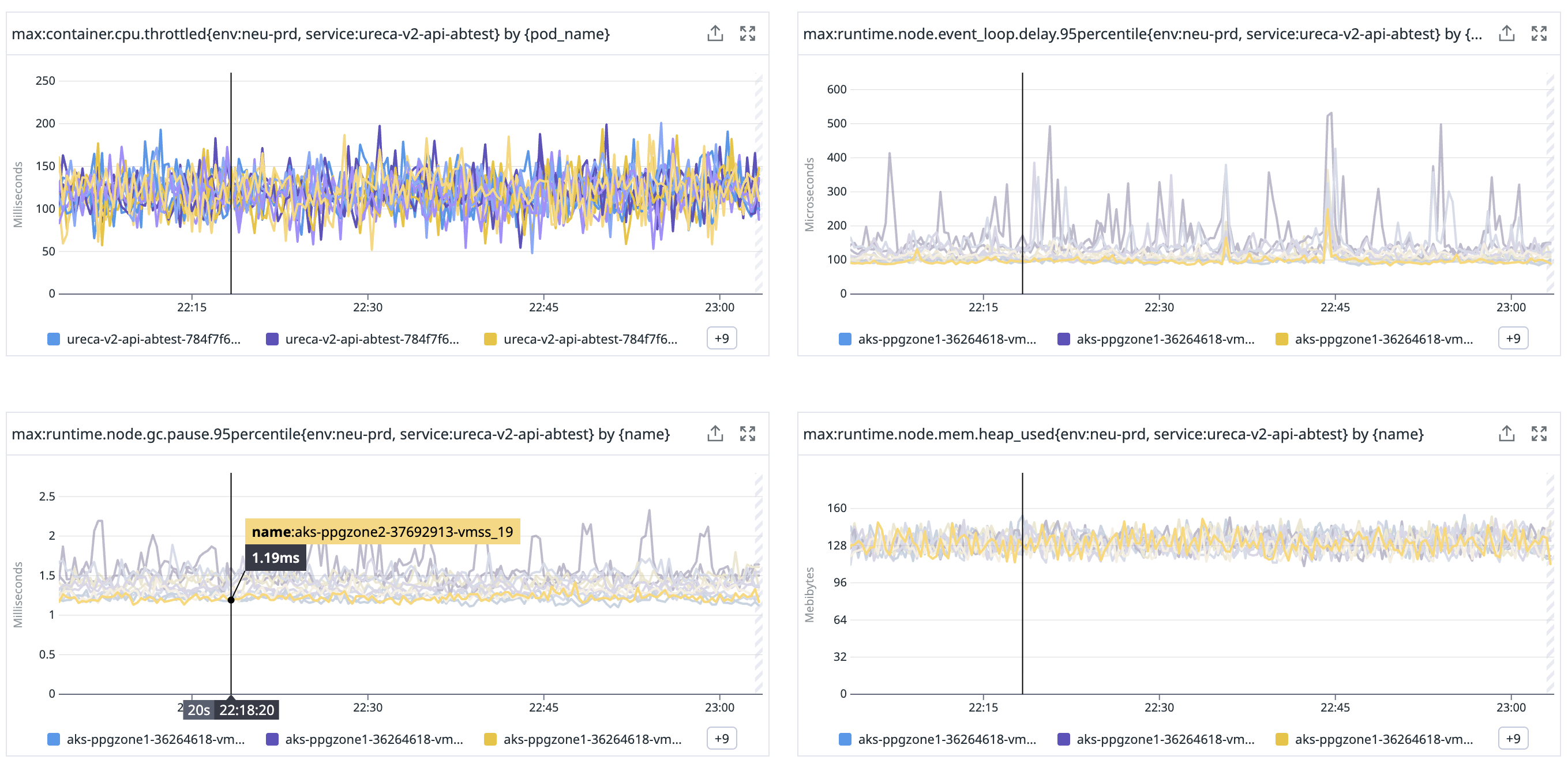 Pod runtime metrics