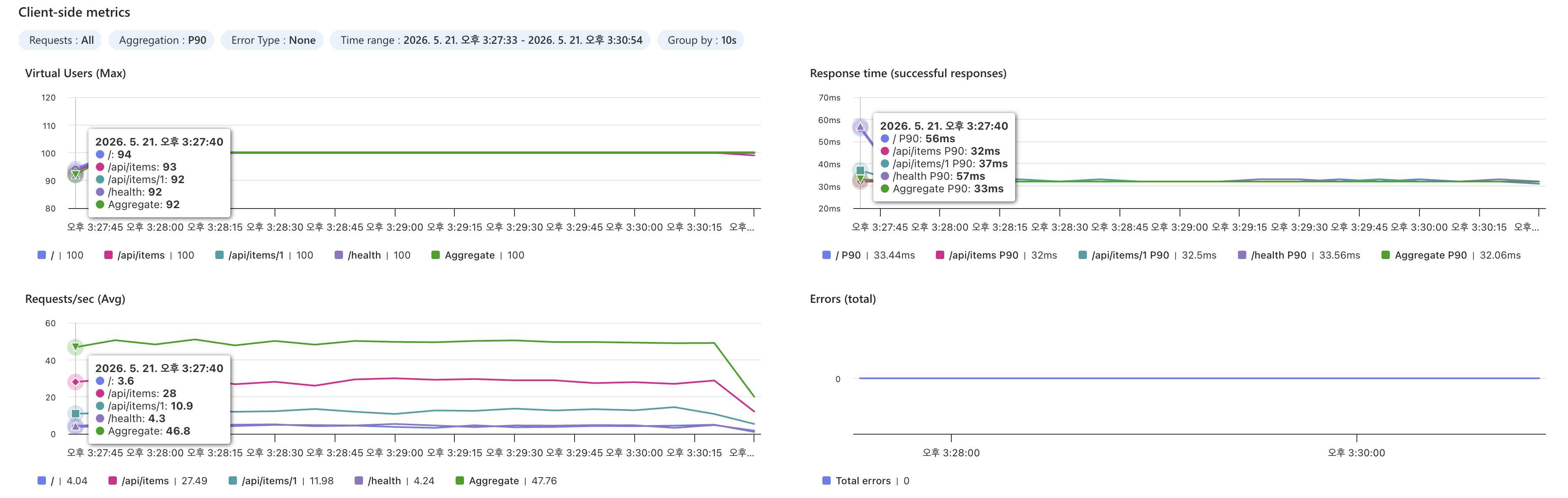 Client-side metrics