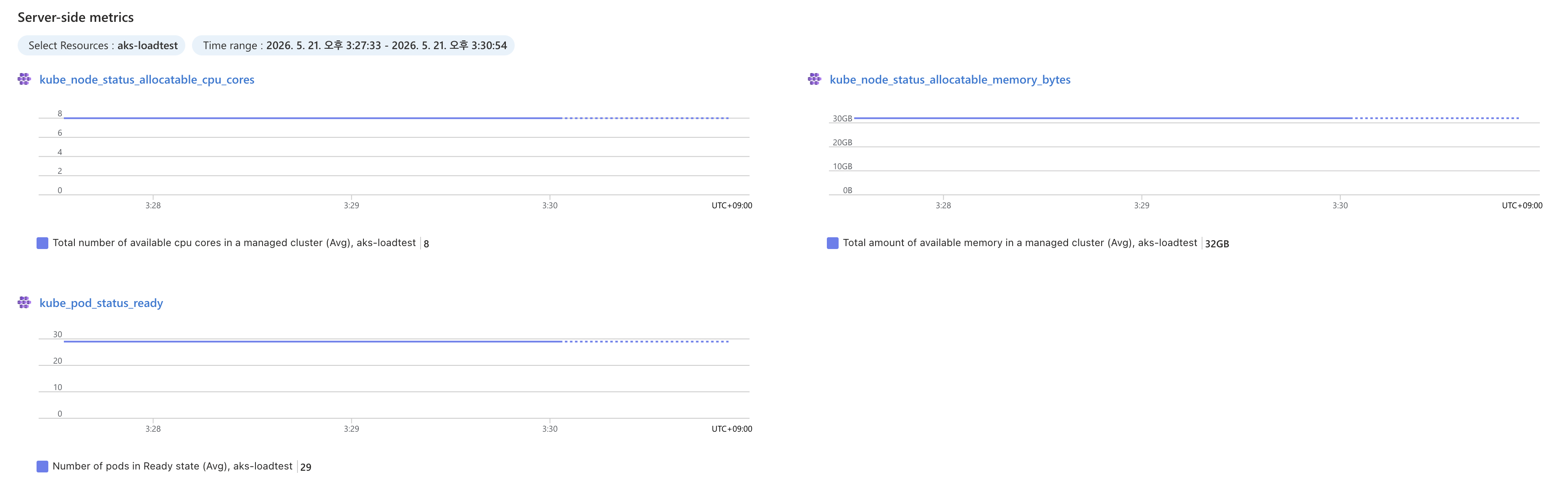 Server-side metrics