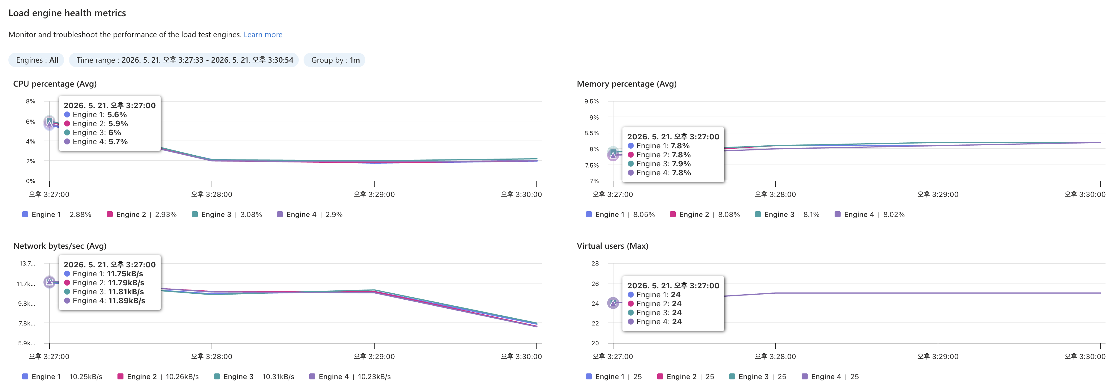 Engine health metrics