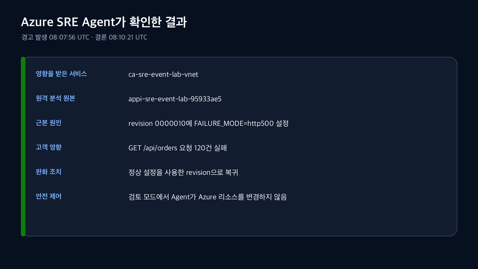 Azure SRE Agent가 확인한 결과