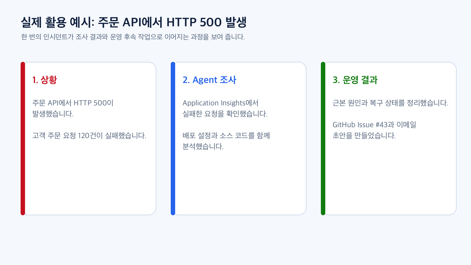 주문 API HTTP 500 실증 요약