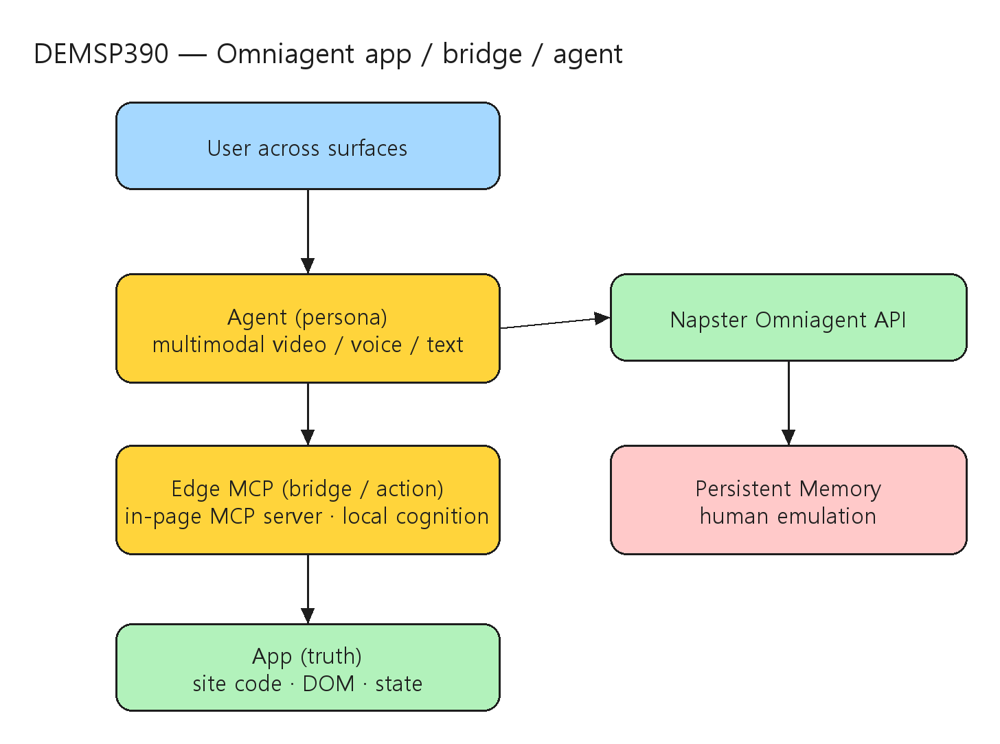 Create multimodal AI agents with persistent memory - Microsoft Build ...
