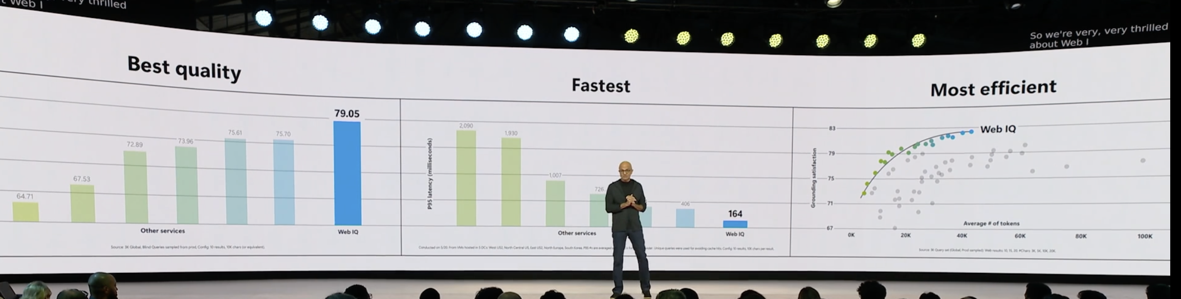 Build 2026 Recap - Microsoft Build 2026 — Session Notes